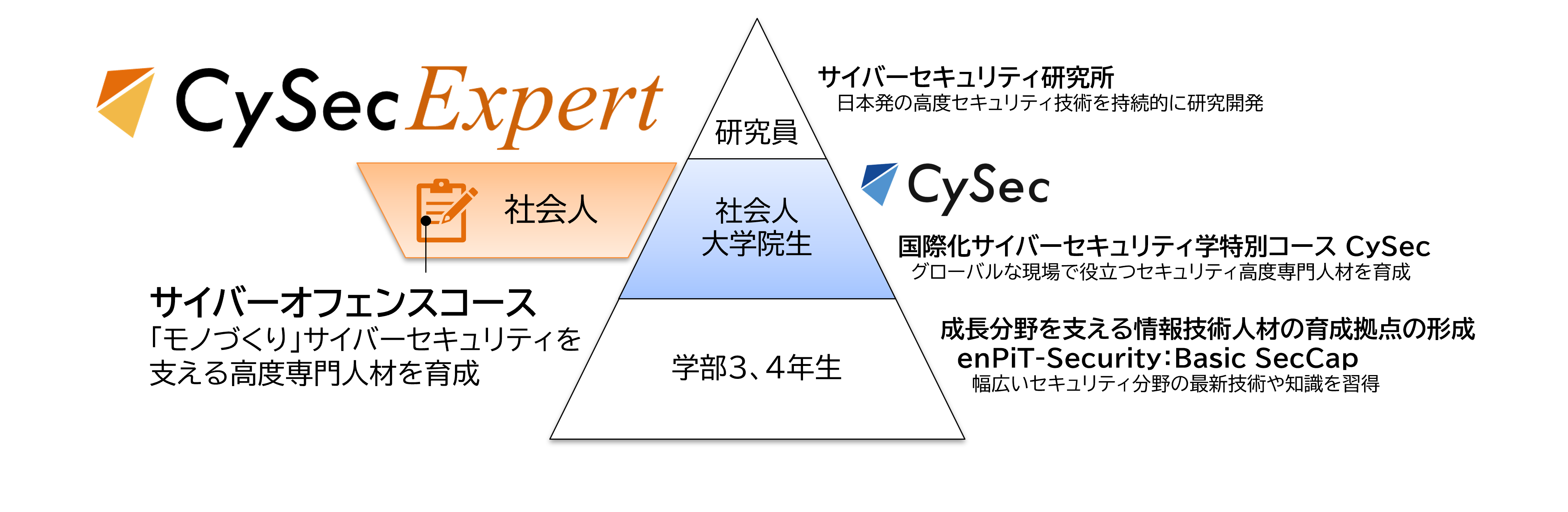 Cysec Expert